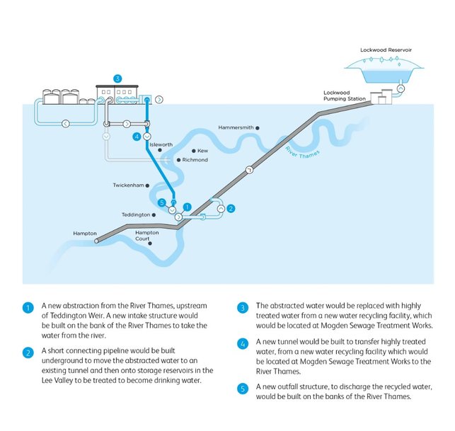 Community feedback shapes Thames Water’s proposals to safeguard London’s drinking water supply